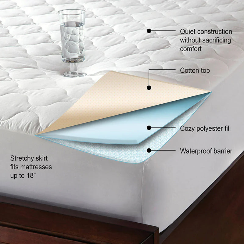 Premium Ultra Soft Cotton Quilted Waterproof Mattress Protector – Double Bed (WHITE)